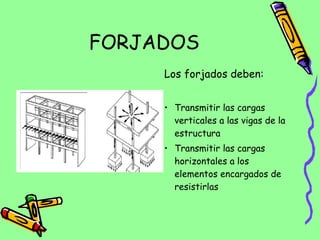 FORJADOS
Los forjados deben:
• Transmitir las cargas
verticales a las vigas de la
estructura
• Transmitir las cargas
horizontales a los
elementos encargados de
resistirlas