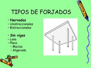 TIPOS DE FORJADOS
• Nervados
– Unidireccionales
– Bidireccionales
• Sin vigas
– Losa
– Placa
• Maciza
• Aligerada