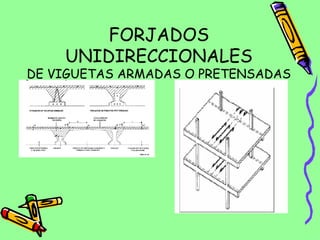 FORJADOS
UNIDIRECCIONALES
DE VIGUETAS ARMADAS O PRETENSADAS
 
