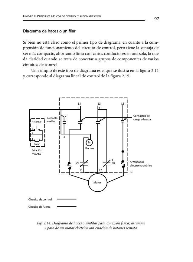 Edificios inteligentes y su control