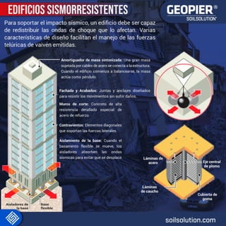 Edificios Sismorresistentes.pdf