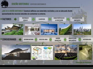 DISEÑOSOSTENIBLE EDIFICIOSSOSTENIBLES
FACTORES
CONSIDERANDO ENTORNONATURAL CICLODELAGUA
AHORRO
ENERGÉTICO
ARQUITECTURA
BIOCLIMÁTICA
ACCESIBILIDAD
¿QUÉESELDISEÑO SOSTENIBLE? Construiredificiosconmateriales recicladosycon unadecuado diseño
aprovechandolosrecursosnaturales sincontaminar suentorno.
MATERIALES
LOCALES
CLIMÁTICOS
CARACTERÍSTICASDE
LAVEGETACIÓN
NECESIDADDESUS
HABITANTES
Principiosde Hannover
 