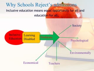 Inclusive education means equal opportunity for all and
education for all.
Why Schools Reject’s admissions
Inclusive
Education
Society
TeachersEconomical
Environmentally
Psychological
Learning
Disabled
Problems
 