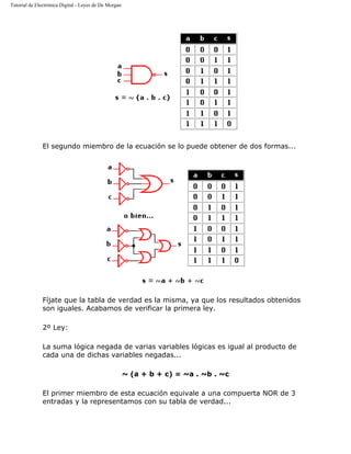 Tutorial de Electrónica Digital - Leyes de De Morgan
El segundo miembro de la ecuación se lo puede obtener de dos formas...
Fíjate que la tabla de verdad es la misma, ya que los resultados obtenidos
son iguales. Acabamos de verificar la primera ley.
2º Ley:
La suma lógica negada de varias variables lógicas es igual al producto de
cada una de dichas variables negadas...
~ (a + b + c) = ~a . ~b . ~c
El primer miembro de esta ecuación equivale a una compuerta NOR de 3
entradas y la representamos con su tabla de verdad...
 