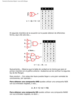 Tutorial de Electrónica Digital - Leyes de De Morgan
El segundo miembro de la ecuación se lo puede obtener de diferentes
forma, aquí cité solo dos...
Nuevamente... Observa que la tabla de verdad es la misma que para el
primer miembro en el gráfico anterior. Acabamos así de verificar la segunda
ley de De Morgan.
Para concluir... Con estas dos leyes puedes llegar a una gran variedad de
conclusiones, por ejemplo...
Para obtener una compuerta AND puedes utilizar una compuerta NOR
con sus entradas negadas, o sea...
a . b = ~( ~a + ~b)
Para obtener una compuerta OR puedes utilizar una compuerta NAND
con sus entradas negadas, es decir...
 