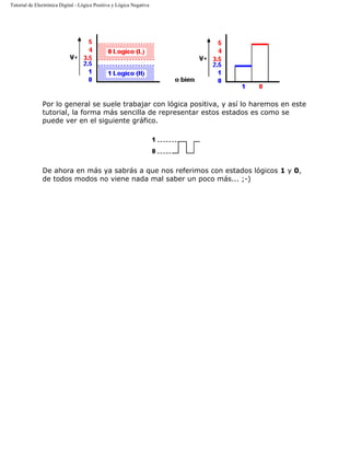 Tutorial de Electrónica Digital - Lógica Positiva y Lógica Negativa
Por lo general se suele trabajar con lógica positiva, y así lo haremos en este
tutorial, la forma más sencilla de representar estos estados es como se
puede ver en el siguiente gráfico.
De ahora en más ya sabrás a que nos referimos con estados lógicos 1 y 0,
de todos modos no viene nada mal saber un poco más... ;-)
 
