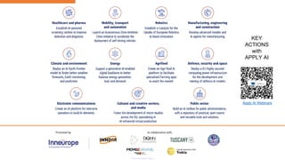 KEY
ACTIONS
with
APPLY AI
Apply AI Webinars
 