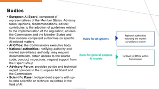 Bodies
• European AI Board: composed of
representatives of the Member States. Advisory
tasks: opinions, recommendations, advice;
contributes to the adoption of guidelines related
to the implementation of the regulation; advises
the Commission and the Member States and
their national competent authorities on specific
AI-related matters.
• AI Office: the Commission’s executive body
• National authorities: notifying authority and
market surveillance authority: may request
documentation, obtain access to the source
code, conduct inspections, request support from
the Expert Group
• Advisory Forum: provides advice and technical
expert opinions to the European AI Board and
the Commission
• Scientific Panel: independent experts with up-
to-date scientific or technical expertise in the
field of AI
 