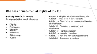 Charter of Fundamental Rights of the EU
Primary source of EU law.
50 rights divided into 6 chapters:
• Dignity
• Freedoms
• Equality
• Solidarity
• Citizenship
• Justice
• Article 7 – Respect for private and family life
• Article 8 – Protection of personal data
• Article 11 – Freedom of expression and freedom
of information
• Article 12 – Freedom of assembly and
association
• Article 14 – Right to education
• Article 21 – Non-discrimination
• Article 31 – Fair and just working conditions
• Article 38 – Consumer protection
 