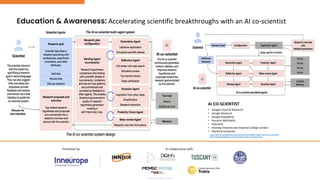 Education & Awareness: Accelerating scientific breakthroughs with an AI co-scientist
AI CO-SCIENTIST
• Google Cloud AI Research
• Google Research
• Google DeepMind
• Houston Methodist
• Sequome
• Fleming Initiative and Imperial College London
• Stanford University
https://research.google/blog/accelerating-scientific-breakthroughs-with-an-ai-co-scientist/
https://storage.googleapis.com/coscientist_paper/ai_coscientist.pdf
 
