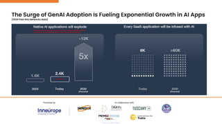 The Surge of GenAI Adoption Is Fueling Exponential Growth in AI Apps
(2024 Palo Alto Networks data)
2024 data
As of 2025 some industries, e.g. gaming, are no longer labelling products
as ‘Native AI’ as basically all products are now becoming native AI
 
