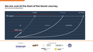 We Are Just at the Start of the GenAI Journey
(2022-2024 Palo Alto Networks data)
2022 projections’ baseline for 2024
Analysts estimated over 1 billion people globally used generative AI tools by end of 2024 alone vs. initial 7-year uptake projection
 