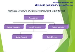EDI_IDOC.pdf