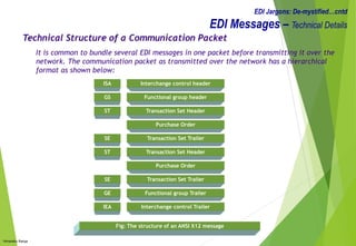 EDI_IDOC.pdf