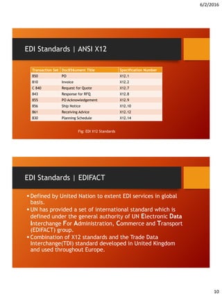 6/2/2016
10
EDI Standards | ANSI X12
Transaction Set Doc856ument Title Specification Number
850 PO X12.1
810 Invoice X12.2
C 840 Request for Quote X12.7
843 Response for RFQ X12.8
855 PO Acknowledgement X12.9
856 Ship Notice X12.10
861 Receiving Advice X12.12
830 Planning Schedule X12.14
Fig: EDI X12 Standards
EDI Standards | EDIFACT
 Defined by United Nation to extent EDI services in global
basis.
 UN has provided a set of international standard which is
defined under the general authority of UN Electronic Data
Interchange For Administration, Commerce and Transport
(EDIFACT) group.
 Combination of X12 standards and the Trade Data
Interchange(TDI) standard developed in United Kingdom
and used throughout Europe.
 