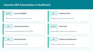 Understanding Electronic Data Interchange (EDI) in Healthcare: A ...