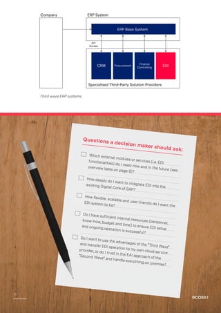 EDI_Integration_in_SAP___White_Paper.pdf