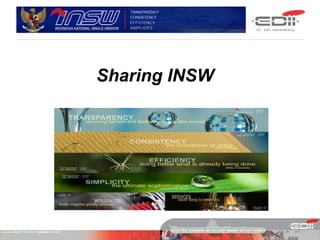 Sharing INSW
 