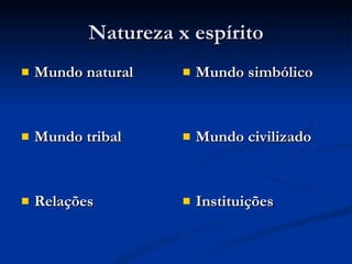 Natureza x espírito Mundo natural Mundo tribal Relações Mundo simbólico Mundo civilizado Instituições 