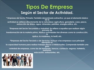Según el Sector de Actividad.
* Empresas del Sector Primario: También denominado extractivo, ya que el elemento básico
de la
actividad se obtiene directamente de la naturaleza: agricultura, ganadería, caza, pesca,
extracción de áridos, agua, minerales, petróleo, energía eólica, etc.
*Empresas del Sector Secundario o Industrial: Se refiere a aquellas que realizan algún
proceso de
transformación de la materia prima. Abarca actividades tan diversas como la construcción,
la
óptica, la maderera, la textil, etc.
*Empresas del Sector Terciario o de Servicios: Incluye a las empresas cuyo principal
elemento es
la capacidad humana para realizar trabajos físicos o intelectuales. Comprende también una
gran
variedad de empresas, como las de transporte, bancos, comercio, seguros, hotelería,
asesorías,
educación, restaurantes, etc.

 