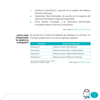 15Consultorio
Municipal
	
	
	
¿Cómo están
categorizados
los gobiernos
municipales?
*Los municipios con población mayor a 50.000
habitantes son considerados ciudades.
 