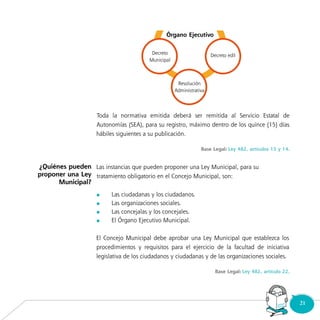 21Consultorio
Municipal
	
	
	
	
Órgano Ejecutivo
Decreto
Municipal
Decreto edil
Resolución
Administrativa
¿Quiénes pueden
proponer una Ley
Municipal?
 