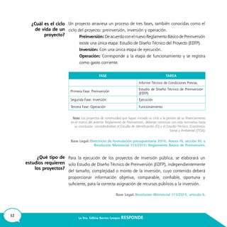 32 La Dra. Edilicia Barrios Campos RESPONDE
	
	
	
¿Cuál es el ciclo
de vida de un
proyecto?
¿Qué tipo de
estudios requieren
los proyectos?
 