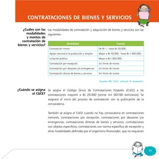 51Consultorio
Municipal
CONTRATACIONES DE BIENES Y SERVICIOS
¿Cuáles son las
modalidades
y montos de
contratación de
bienes y servicios?
¿Cuándo se asigna
el CUCE?
 