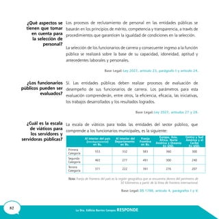 82 La Dra. Edilicia Barrios Campos RESPONDE
 
¿Qué aspectos se
tienen que tomar
en cuenta para
la selección de
personal?
¿Los funcionarios
públicos pueden ser
evaluados?
¿Cuál es la escala
de viáticos para
los servidores y
servidoras públicas? Al interior del país
(interdepartamental)
en Bs.
 Al interior del
Departamento
en Bs.
Franja
Frontera
en Bs.
Europa, Asia,
África, Norte
América y Oceanía
En USD.
Centro y Sud
América y el
Caribe
En USD.
Primera
Categoría
553 332 583 360 300
Segunda
Categoría
465 277 491 300 240
Tercera
Categoría
371 222 391 276 207
 