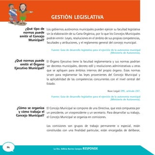 86 La Dra. Edilicia Barrios Campos RESPONDE
GESTIÓN LEGISLATIVA
¿Qué tipo de
normas puede
emitir el Concejo
Municipal?
¿Qué normas puede
emitir el Órgano
Ejecutivo Municipal?
¿Cómo se organiza
y cómo trabaja el
Concejo Municipal?
 