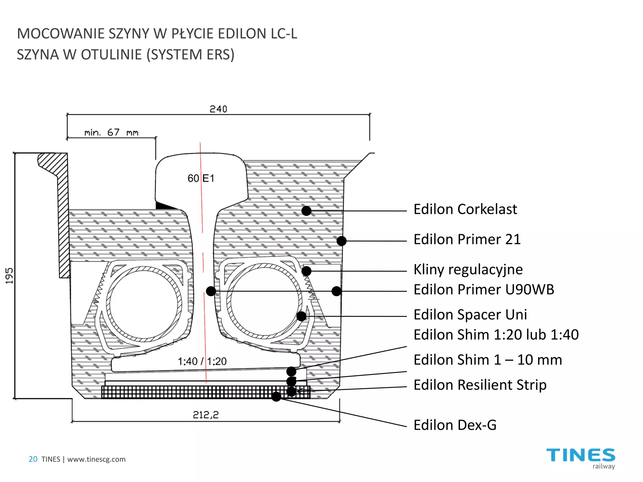 MOCOWANIE SZYNY W PŁYCIE EDILON LC-L SZYNA W OTULINIE (SYSTEM ERS) 
Edilon Corkelast 
Edilon Primer 21 
Kliny regulacyjne 
Edilon Primer U90WB 
Edilon Spacer Uni 
Edilon Shim 1:20 lub 1:40 
Edilon Shim 1 – 10 mm 
Edilon Resilient Strip 
Edilon Dex-G 
20 
TINES | www.tinescg.com  