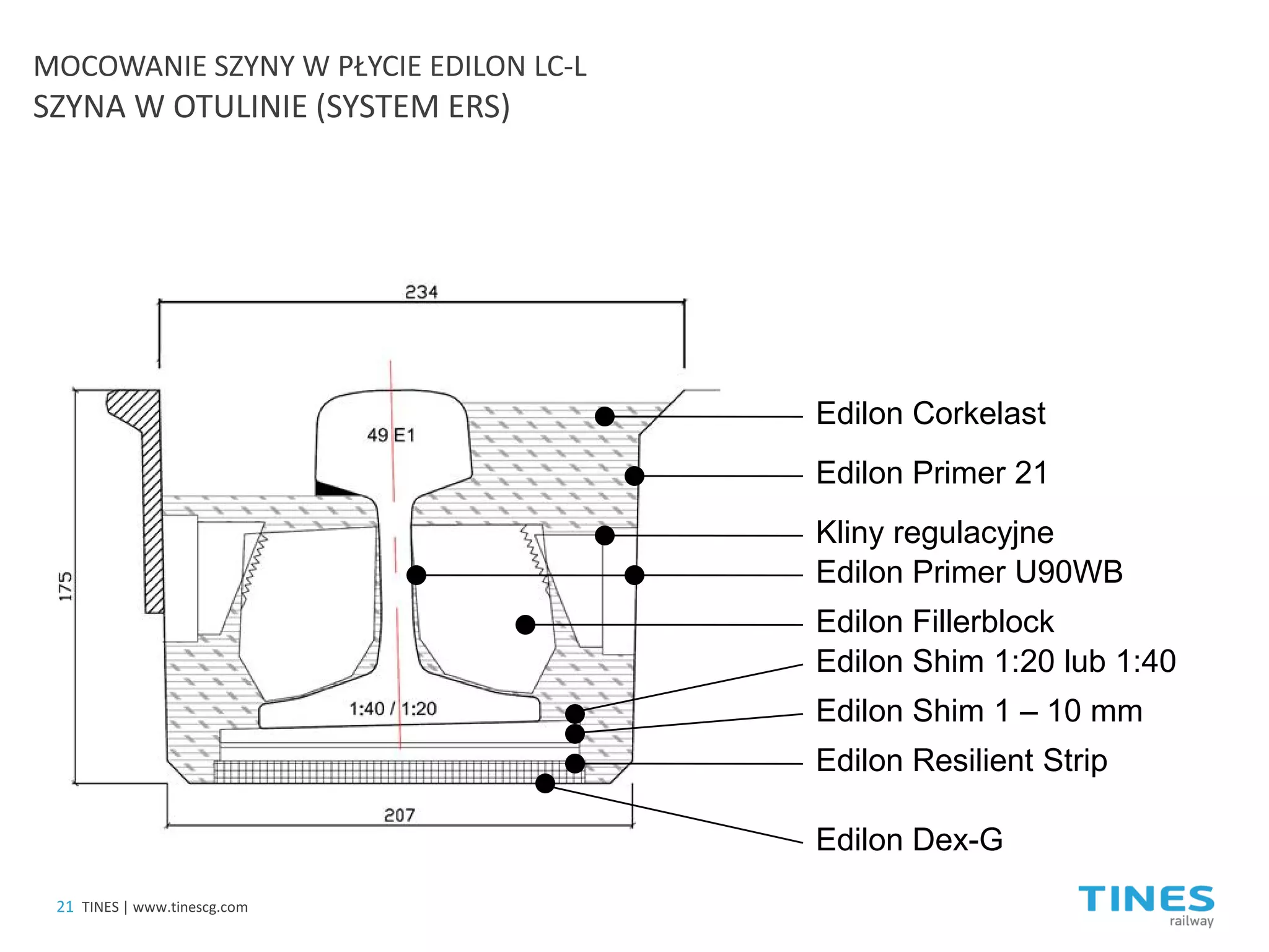 MOCOWANIE SZYNY W PŁYCIE EDILON LC-L SZYNA W OTULINIE (SYSTEM ERS) 
Edilon Corkelast 
Edilon Primer 21 
Kliny regulacyjne 
Edilon Primer U90WB 
Edilon Fillerblock 
Edilon Shim 1:20 lub 1:40 
Edilon Shim 1 – 10 mm 
Edilon Resilient Strip 
Edilon Dex-G 
21 
TINES | www.tinescg.com  