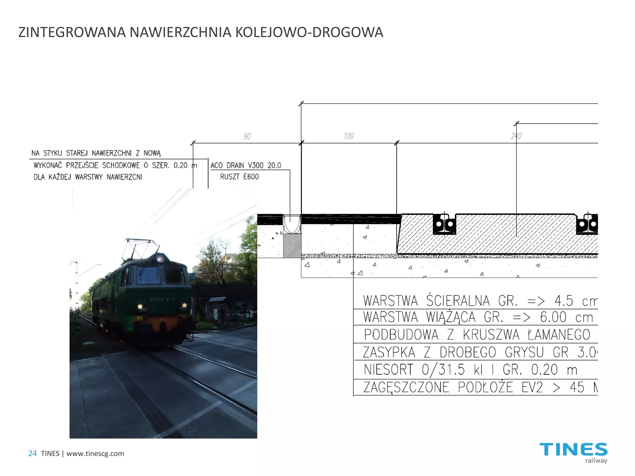 ZINTEGROWANA NAWIERZCHNIA KOLEJOWO-DROGOWA 
24 
TINES | www.tinescg.com  