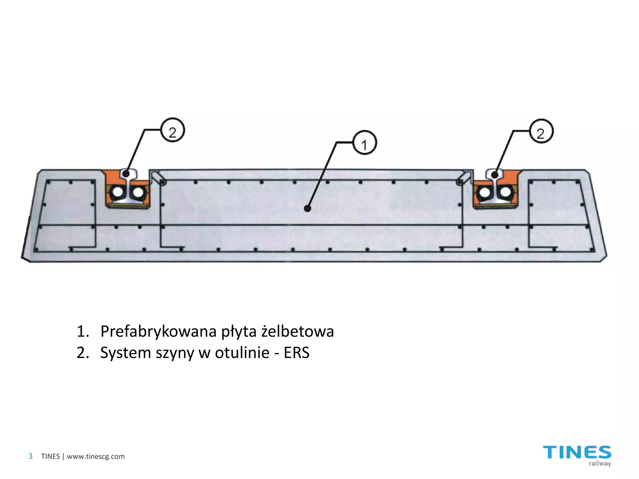 1. 
Prefabrykowana płyta żelbetowa 
2. 
System szyny w otulinie - ERS 
3 
TINES | www.tinescg.com  