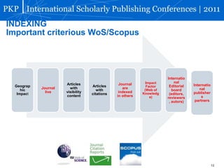 OJS Capacitation for publishers in Brazil (UEM) 2007-