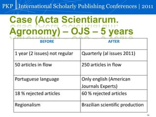 DOI (Digital ObjectIdentifier) activation (UEM)-2008- pioneer in Brazil, 3.500 activated for Journalsarticles and Conferences