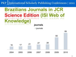 ImpactFactormapping – ISI-WOS (Acta Scientiarum Journals) - 8 journals