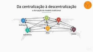 Da centralização à descentralização
a disrupção do modelo tradicional
North America
South America
Europe
Africa
Asia
Oceania
 