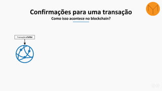 Transação e7bff8d
Confirmações para uma transação
Como isso acontece no blockchain?
 