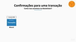 Transações
Bloco1
Transação e7bff8d
blk anterior
Confirmações para uma transação
Como isso acontece no blockchain?
 