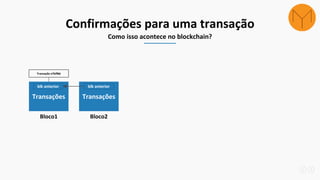 Transações
Bloco1
Transações
Bloco2
blk anterior blk anterior
Transação e7bff8d
Confirmações para uma transação
Como isso acontece no blockchain?
 