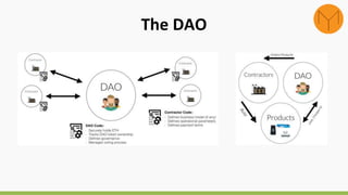 The DAO
 