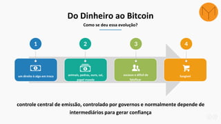 Do Dinheiro ao Bitcoin
Como se deu essa evolução?
controle central de emissão, controlado por governos e normalmente depende de
intermediários para gerar confiança
1 2 3 4
um direito à algo em troca animais, pedras, ouro, sal,
papel moeda
escasso e difícil de
falsificar
fungível
 