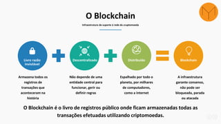 O Blockchain
Infraestrutura de suporte à rede da cruptomoeda
Armazena todos os
registros de
transações que
aconteceram na
história
Não depende de uma
entidade central para
funcionar, gerir ou
definir regras
Espalhado por todo o
planeta, por milhares
de computadores,
como a internet
A infraestrutura
garante consenso,
não pode ser
bloqueada, parada
ou atacada
O Blockchain é o livro de registros público onde ficam armazenadas todas as
transações efetuadas utilizando criptomoedas.
Livro razão
inviolável
Descentralizado Distribuído Blockchain
 