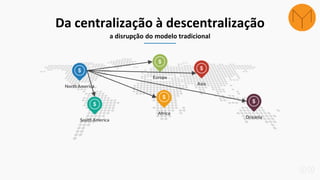 Da centralização à descentralização
a disrupção do modelo tradicional
North America
South America
Europe
Africa
Asia
Oceania
 