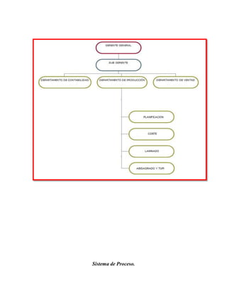 Sistema de Proceso.
 