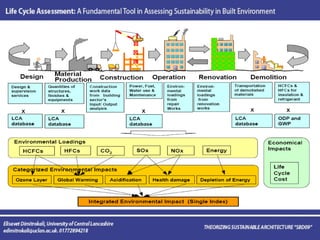 Life Cycle Assessment | PPT
