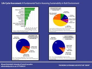 Life Cycle Assessment | PPT