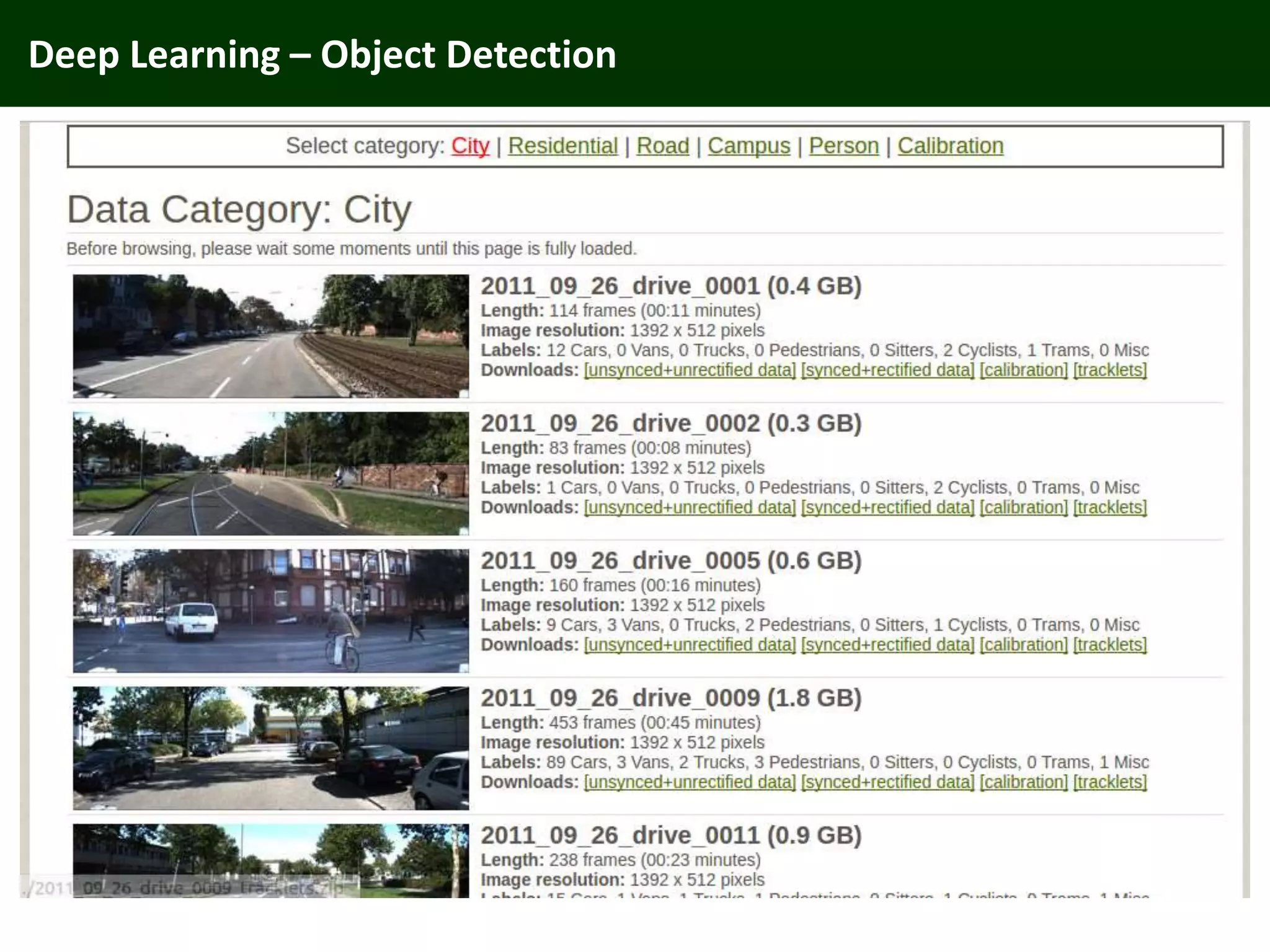 Deep Learning – Object Detection