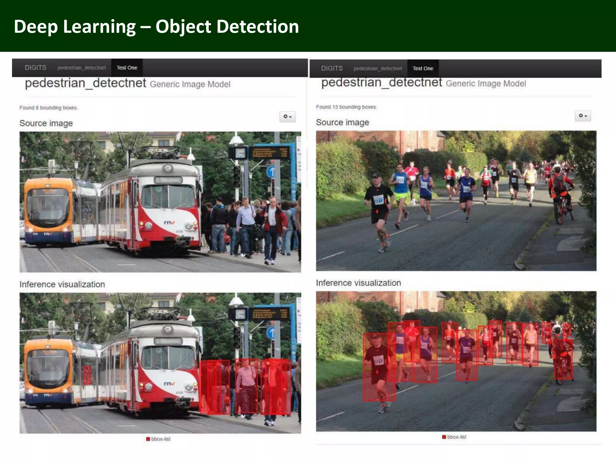 Deep Learning – Object Detection